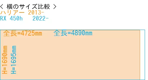 #ハリアー 2013- + RX 450h + 2022-